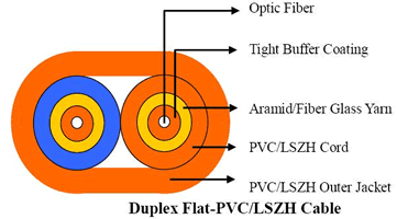 Duplex Flat Fiber Cable